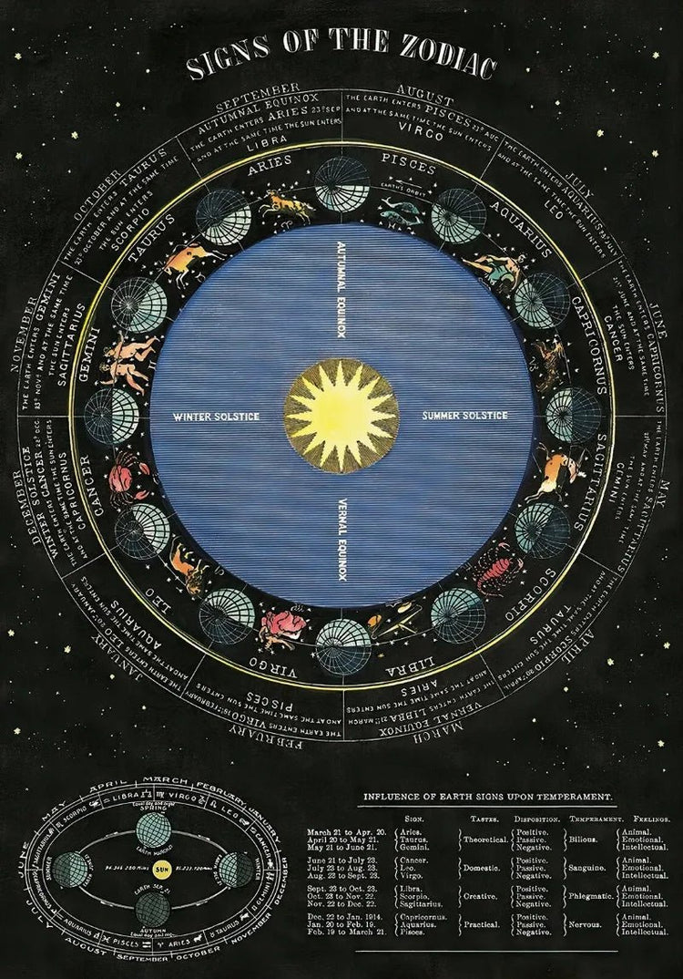Vintage Astronomy Canvas Wall Art - My Own Cosmos