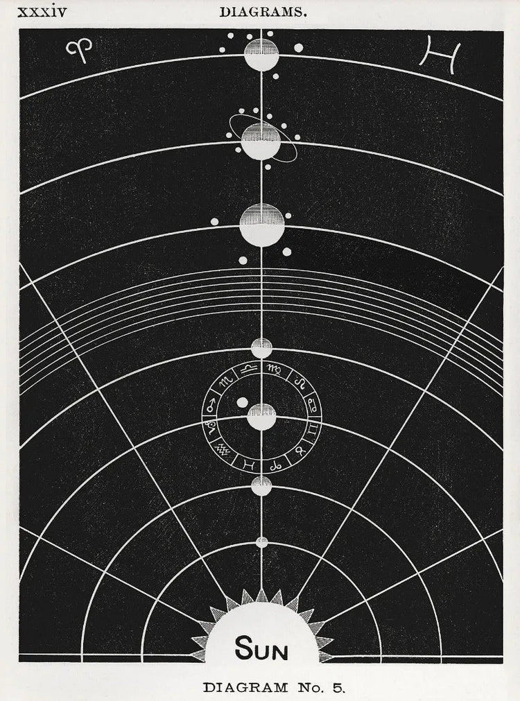 Vintage Astronomy Canvas Wall Art - My Own Cosmos