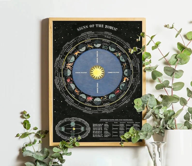 Vintage Astronomy Canvas Wall Art - My Own Cosmos