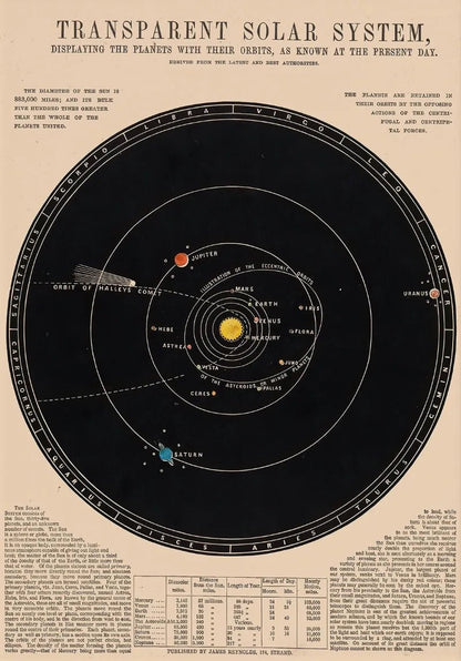 Vintage Astronomy Canvas Wall Art - My Own Cosmos