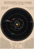 Vintage Astronomy Canvas Wall Art - My Own Cosmos