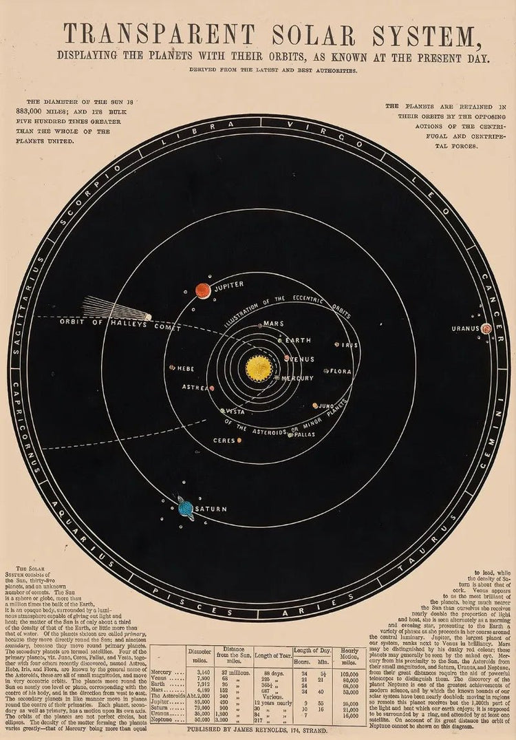 Vintage Astronomy Canvas Wall Art - My Own Cosmos