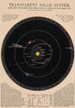 Vintage Astronomy Canvas Wall Art - My Own Cosmos