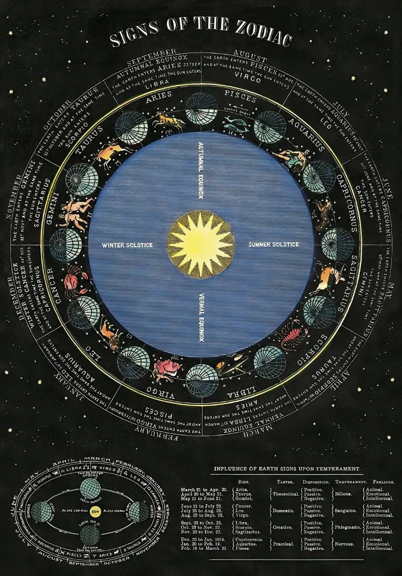 Vintage Astronomy Canvas Wall Art - My Own Cosmos