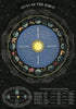 Vintage Astronomy Canvas Wall Art - My Own Cosmos