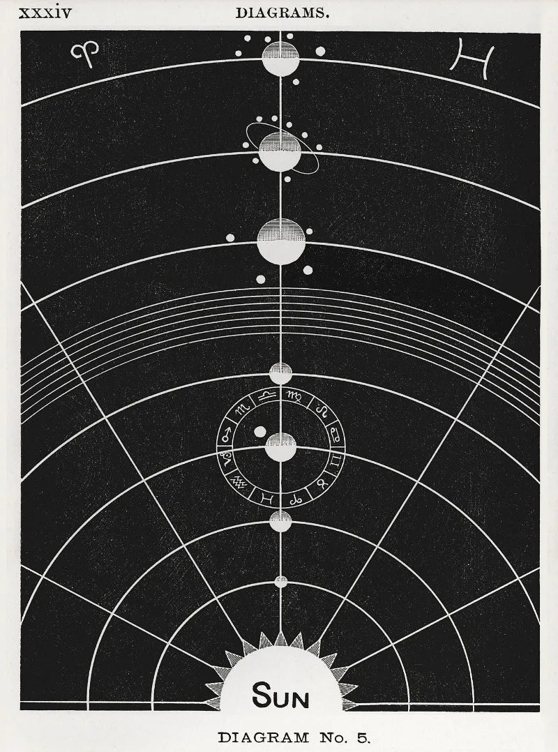 Vintage Astronomy Canvas Wall Art - My Own Cosmos