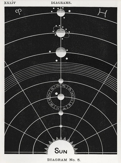 Vintage Astronomy Canvas Wall Art - My Own Cosmos