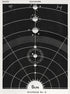 Vintage Astronomy Canvas Wall Art - My Own Cosmos