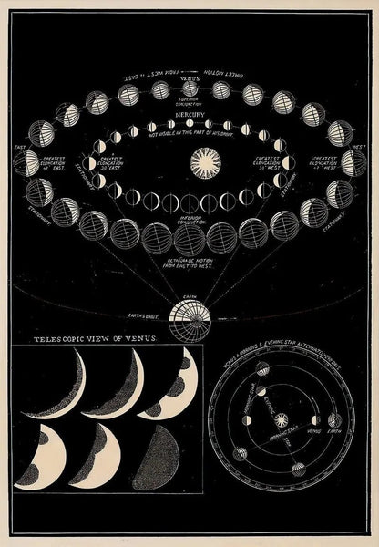 Vintage Astronomy Canvas Wall Art - My Own Cosmos