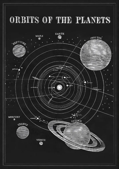 Vintage Astronomy Canvas Wall Art - My Own Cosmos